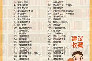 青少年篮球爱好者参加集训的好处有哪些?全面解析与经验分享